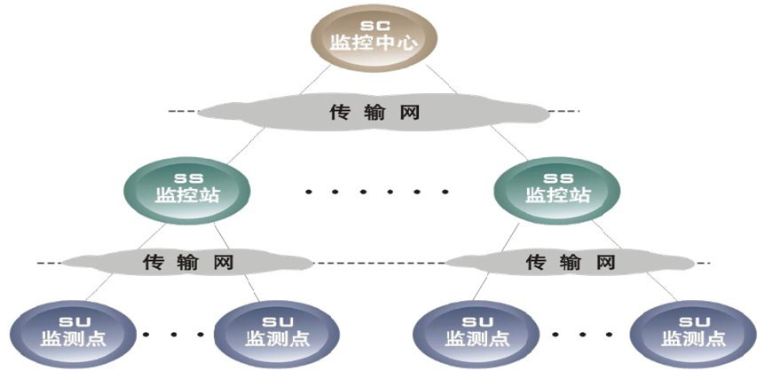 ［行业新闻］ 